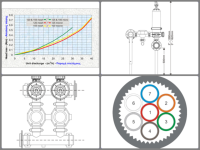 9. Special Irrigation Services